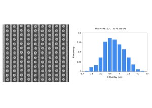 Fractilia Adds Overlay Metrology Capability to Stochastics Control Solutions to Further Improve EUV Patterning Control and Yields