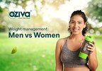OZiva research shows astonishing differences in how men & women manage weight