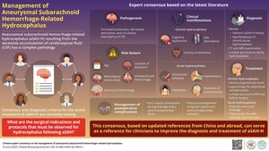 A Chinese Neurosurgical Journal Study Presents Consensus on the Management of Aneurysmal Subarachnoid Hemorrhage-Related Hydrocephalus