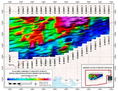 Figure 5. Magnetic survey results over the Zaachila concession showing a pronounced ~3 km linear magnetic low centered directly beneath the most persistent and extensive surface Cu mineralization . (CNW Group/Vortex Metals)