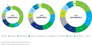 New Deloitte report: Emerging green hydrogen market set to help reshape global energy map by end of decade, creating US$1.4 trillion market by 2050