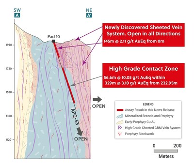 Figure 2: Cross Section Highlighting APC-53 and the Newly Discovered Sheeted Vein System and High-Grade Contact Zone (CNW Group/Collective Mining Ltd.)