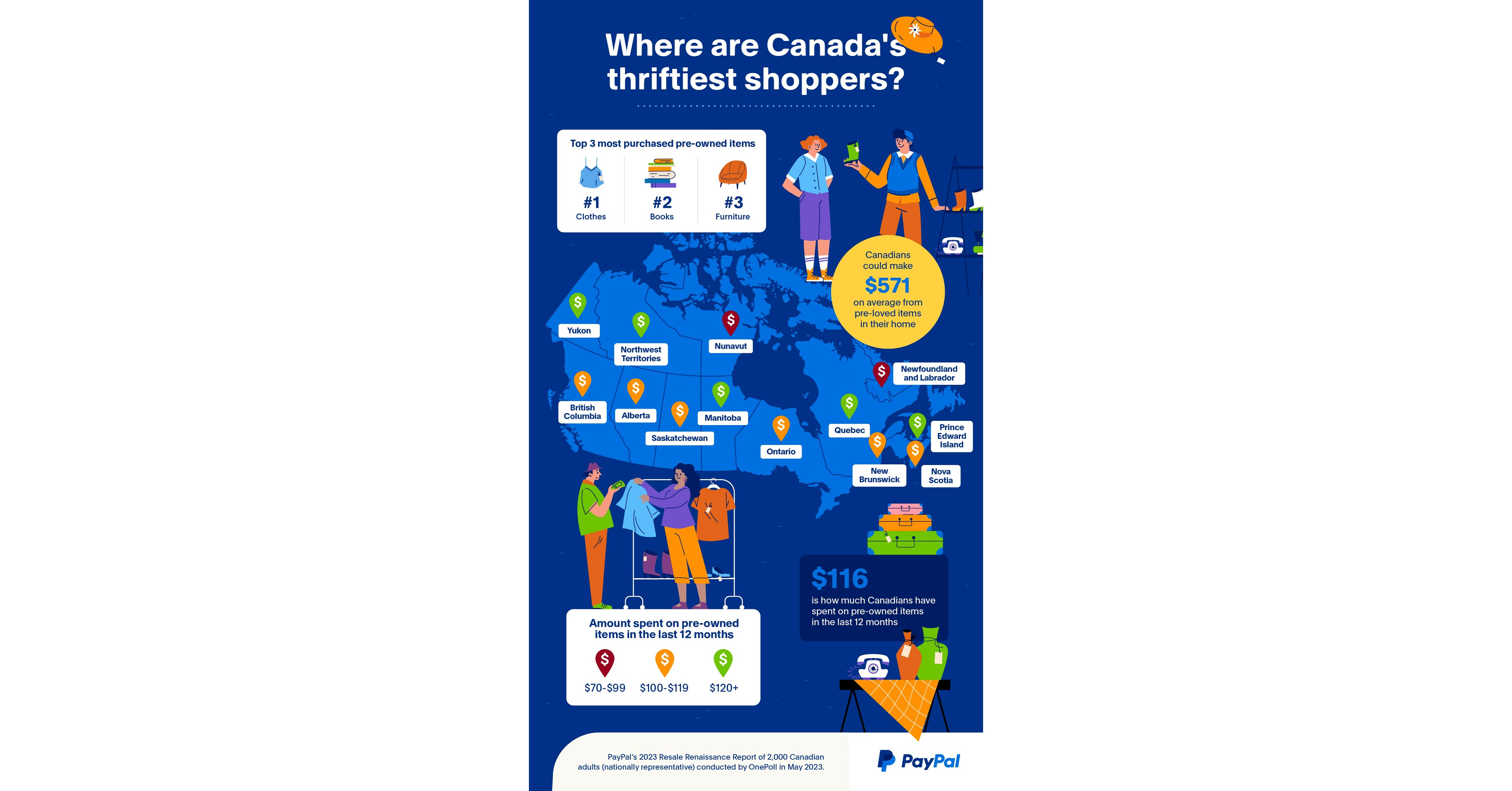 Almost 30% of Ontarians buying used goods monthly to help with cost of  living: survey