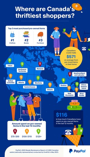PayPal survey reveals Canadians could make an estimated $571 on average from pre-loved items in their home