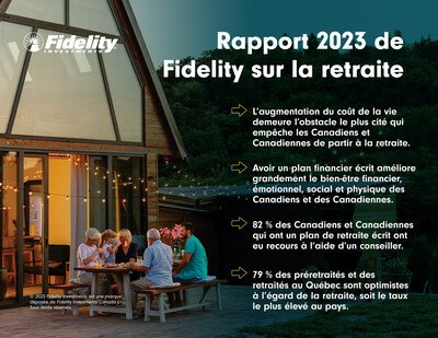 Rapport 2023 de Fidelity sur la retraite (Groupe CNW/Fidelity Investments Canada ULC)