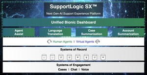 SupportLogic Unveils Generative AI Product Direction to Deliver the Next-Gen Customer Support Tech Stack