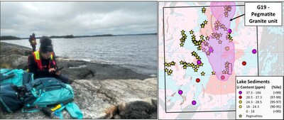 Figure 1 - GroundTruth team investigating exposed pegmatite (left). Map of western Musquaro claim block with historically mapped pegmatites and lake sediment samples anomalous for lithium (right). (CNW Group/Targa Exploration Corp.)