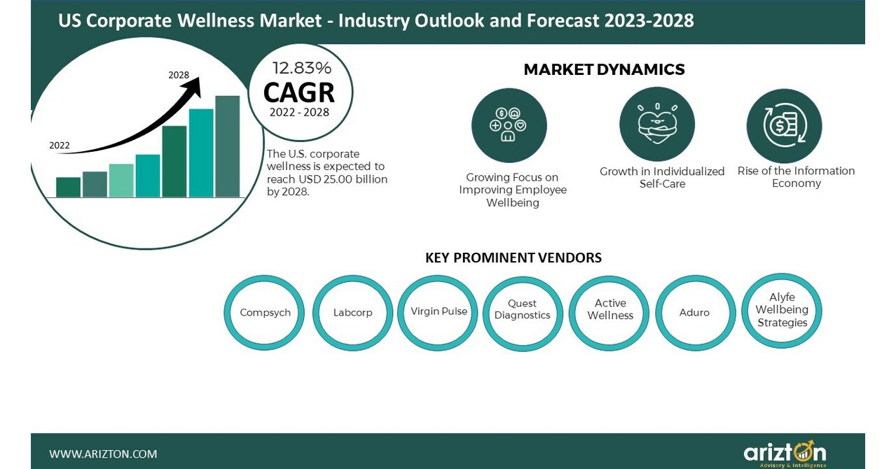 Baby Safety Products Market - Industry, Size, Share, Growth 2022-2028