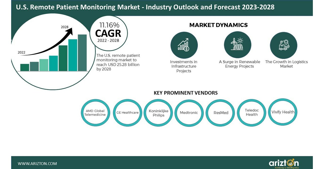 All-in-One Vital Signs Monitor - AMD Global Telemedicine