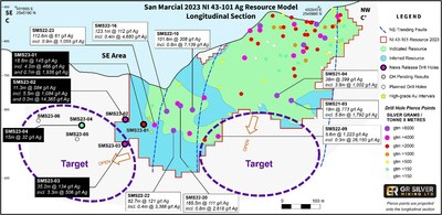 Figure 2: Longitudinal Section - Step Out Drilling Program Outside San Marcial Resource Area (CNW Group/GR Silver Mining Ltd.)