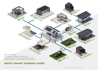 Suntek sustainable solution transforms gardens into closed-loop ecosystems