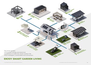 Suntek stellt seine innovative Lösung „Solar Powered Smart Garden" vor, welche das Leben im Freien revolutionieren wird!