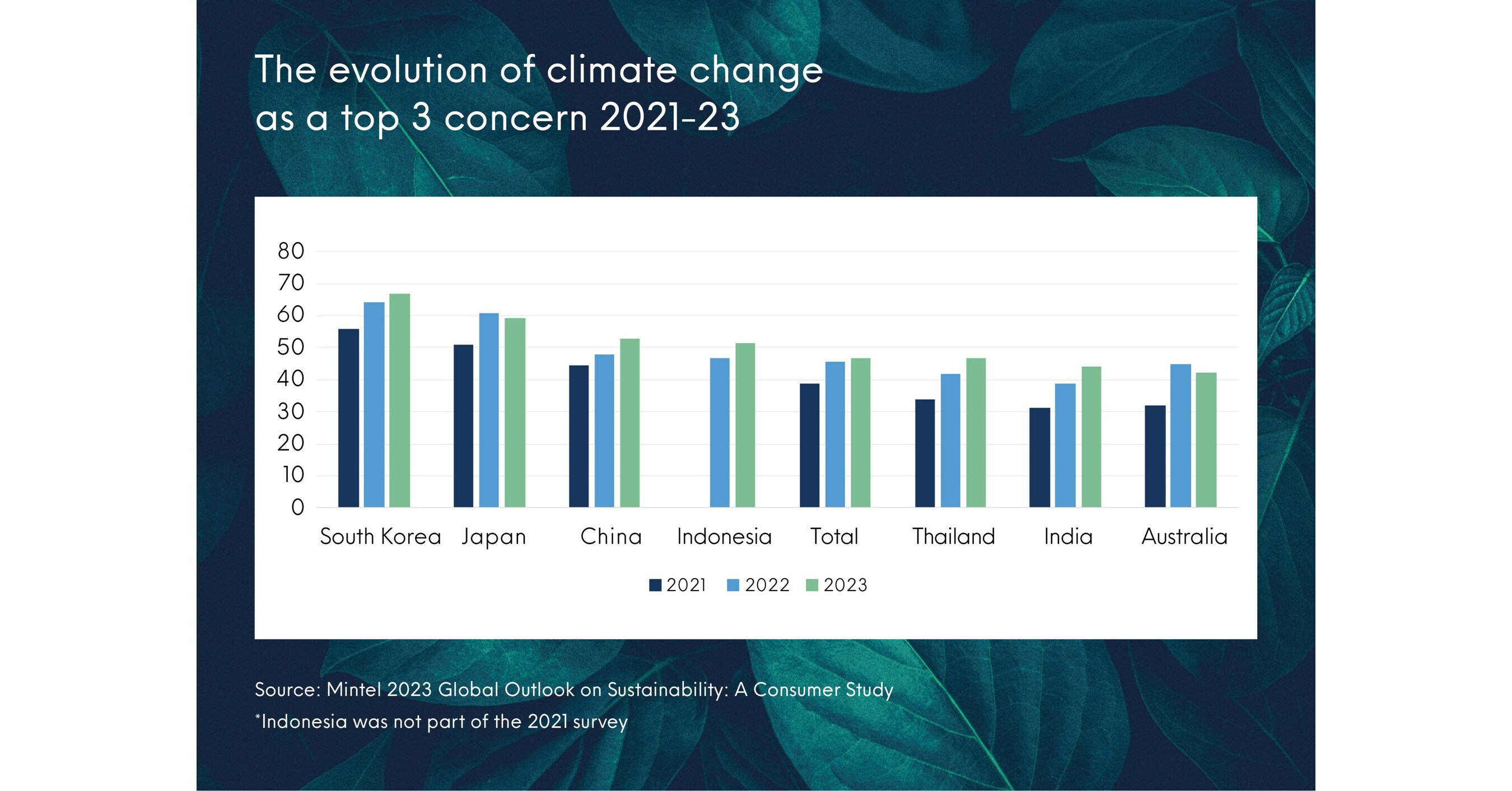 Water Crisis Escalates Mintel Research Reveals Rapid Increase In