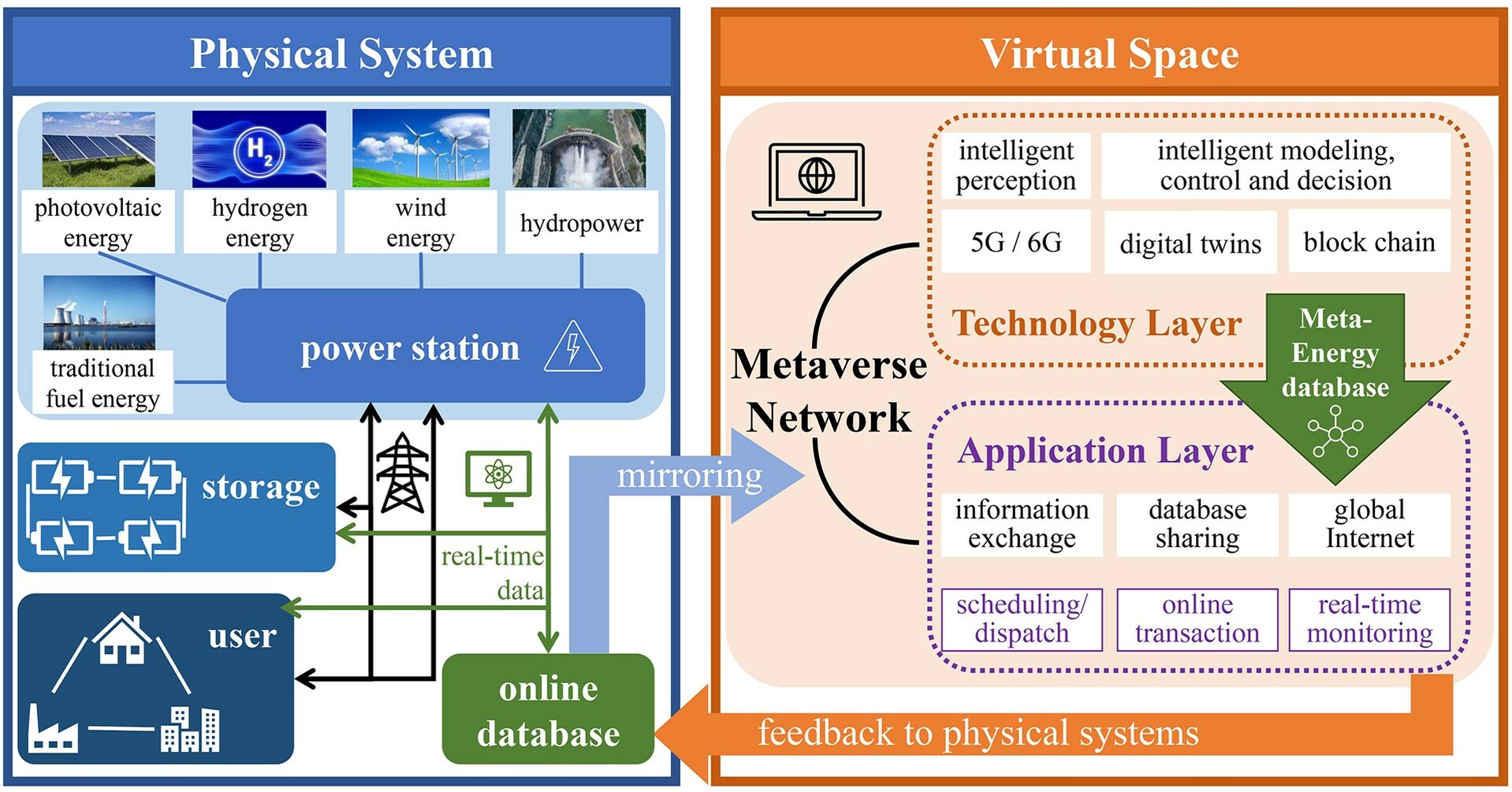 Ieee Caa Journal Of Automatica Sinica Study Proposes Meta-energy For 