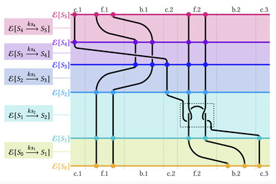 Unable to view the image, Please provide a valid URL.