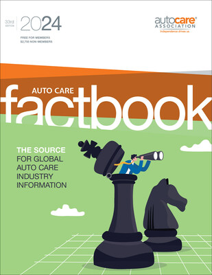 The auto care industry exceeded expectations in 2022. Even in the face of looming recession concerns and supply chain challenges, the automotive aftermarket grew by 9.7% in 2022.