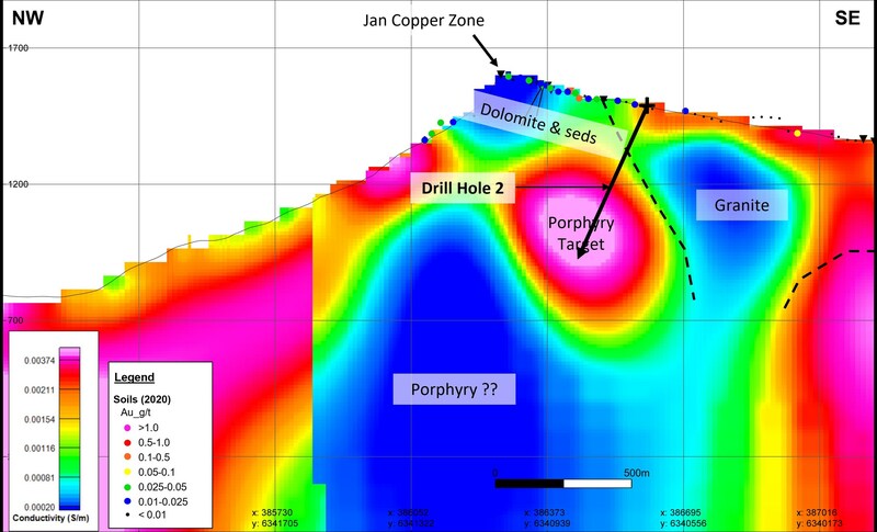 Unable to view the image, Please provide a valid URL.