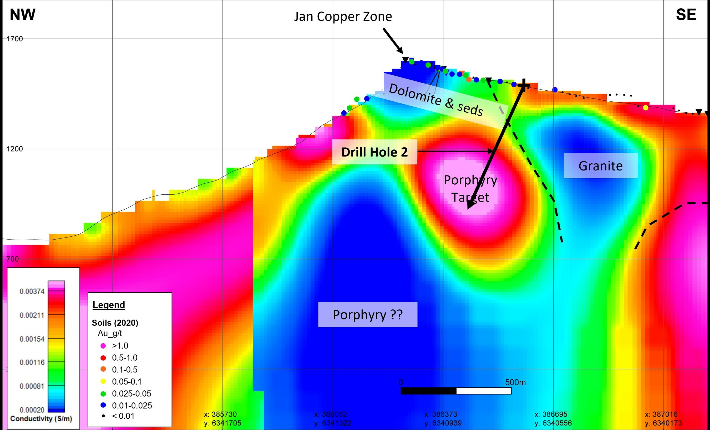 Unable to view the image, Please provide a valid URL.