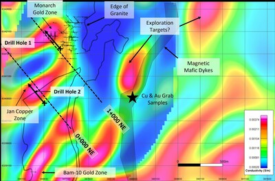 Figure 1: BAM plan view, 3D conductivity model - 2023 drillholes 1 and 2 (CNW Group/P2 Gold Inc.)