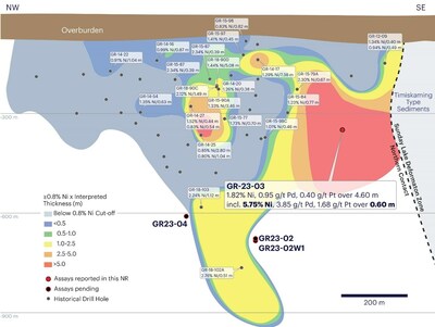 Figure 3: H1 Horizon Long Section Grade Thickness (CNW Group/Archer Exploration Corp.)