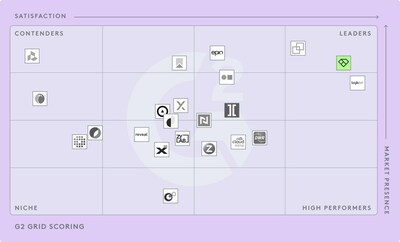 G2 Grid® Report for eDiscovery | Summer 2023