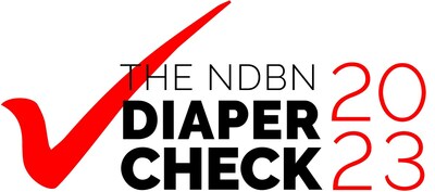 The NDBN Diaper Check 2023: Diaper Insecurity among U.S. Children and Families reports nearly half (47%) of families with young children struggle to afford diapers.