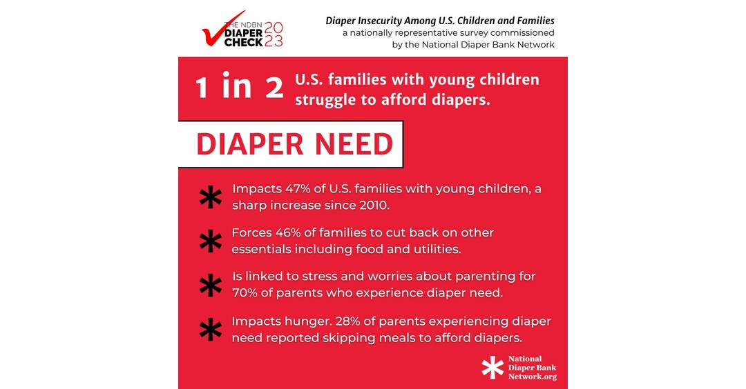 The NDBN Diaper Check 2023 Nearly Half of U.S. Families Struggle to