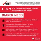 The NDBN Diaper Check 2023: Nearly Half of U.S. Families Struggle to Afford Diapers; Diaper Insecurity and Food Insecurity Plague Lower Income Families