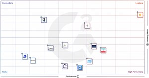 Impartner Ranks No.1 in G2 Summer 2023 Report for Partner Management, Celebrates Eleven Consecutive Quarters as Grid Leader