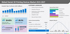 Dental 3D Printing Devices Market size is set to grow by USD 1,588.84 million from 2022 to 2027, The cost efficiency and enhanced productivity of dental devices with 3D printing to drive the market growth - Technavio