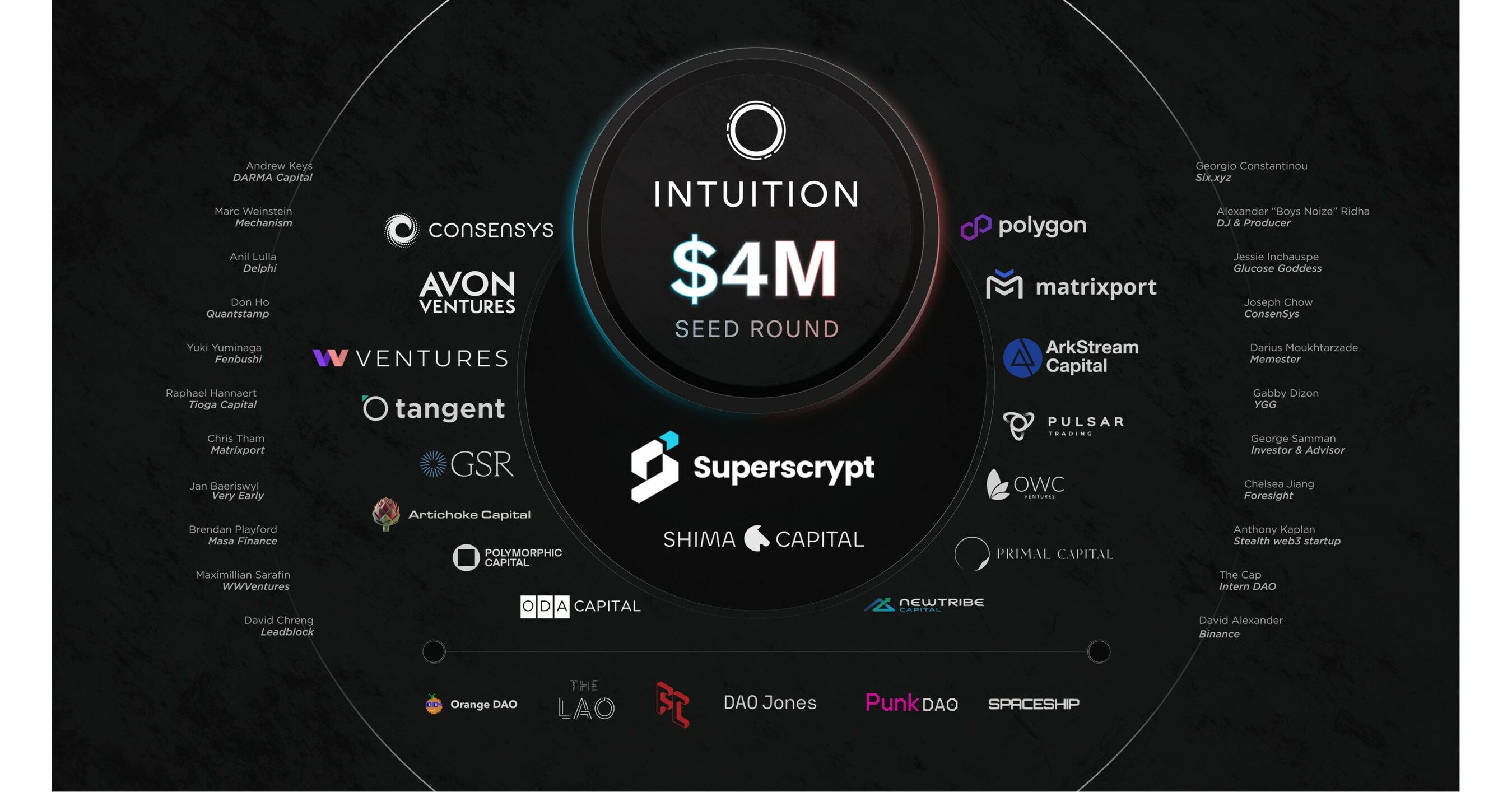 Decentralized Identity Startup Intuition Raises $4M in Funding Round