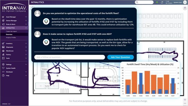 Inpixon’s RTLS analytics integration with ChatGPT enables rapid, AI-powered insights as well as interactive discussions in a conversational medium.