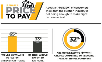 Ansys’ Sustainable Aviation Survey showcases consumer attitudes toward aviation’s carbon footprint, the future of flight, and safety