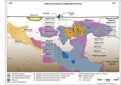Odyssey Deposits – Composite Longitudinal Section (CNW Group/Agnico Eagle Mines Limited)