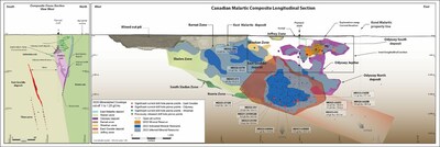 Odyssey mine – Composite Longitudinal Section and Composite Cross Section (CNW Group/Agnico Eagle Mines Limited)