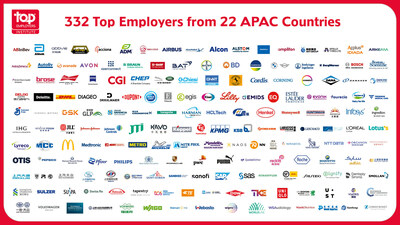 These are the organisations certified as a Top Employer for 2023 in Asia-Pacific