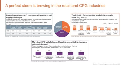 Genpact and HFS Research Study Finds Majority of Retail and Consumer Goods Execs Overwhelmed by Pace of Change