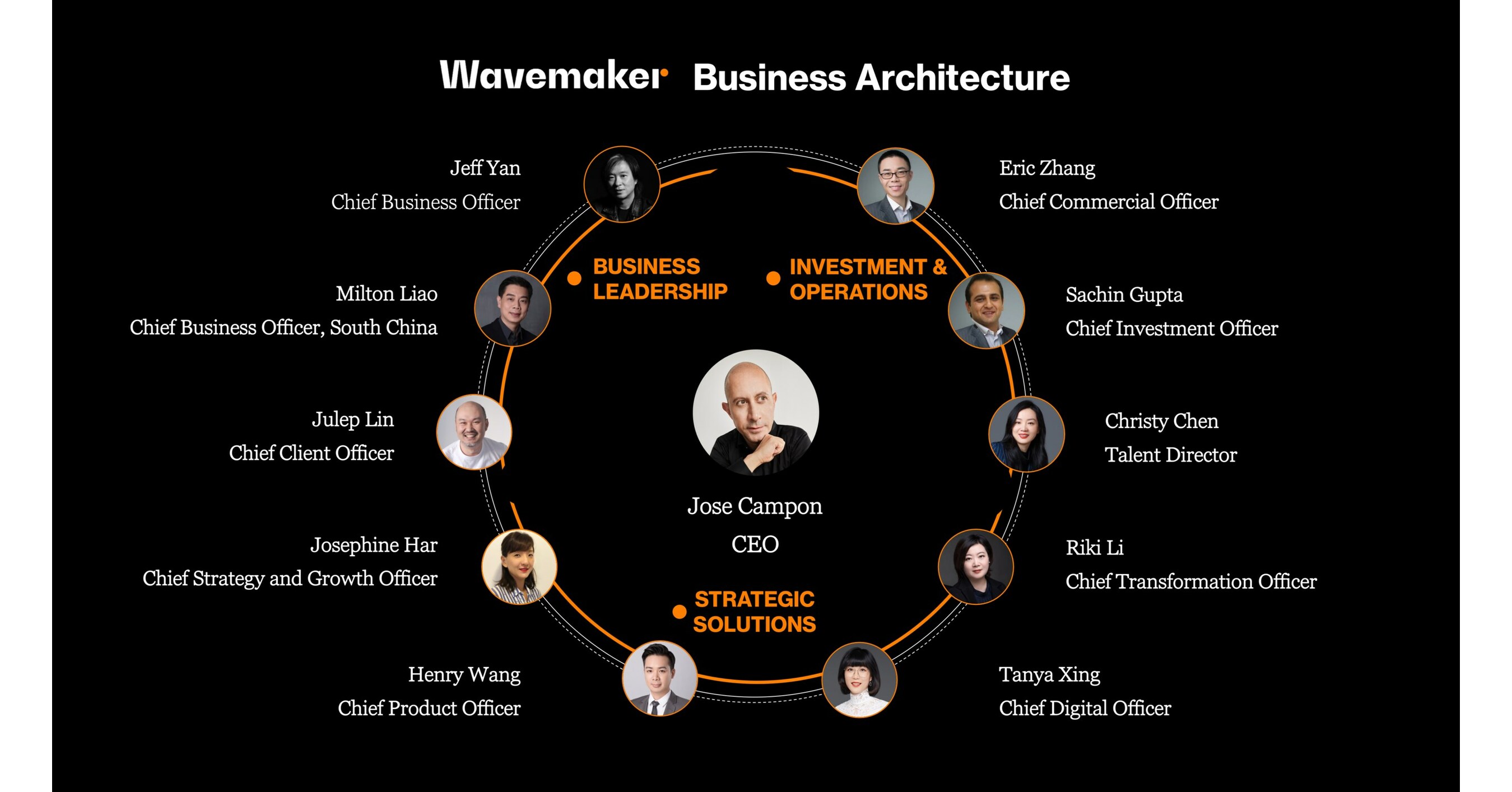 Wavemaker China embarks on a transformational journey to explore new ways to grow with brands