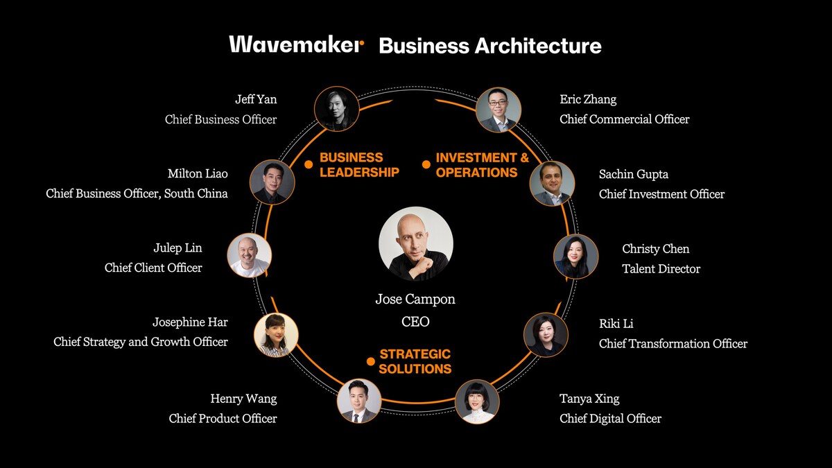 Wavemaker China embarks on a transformational journey to explore new ways to grow with brands - Vimarsana News
