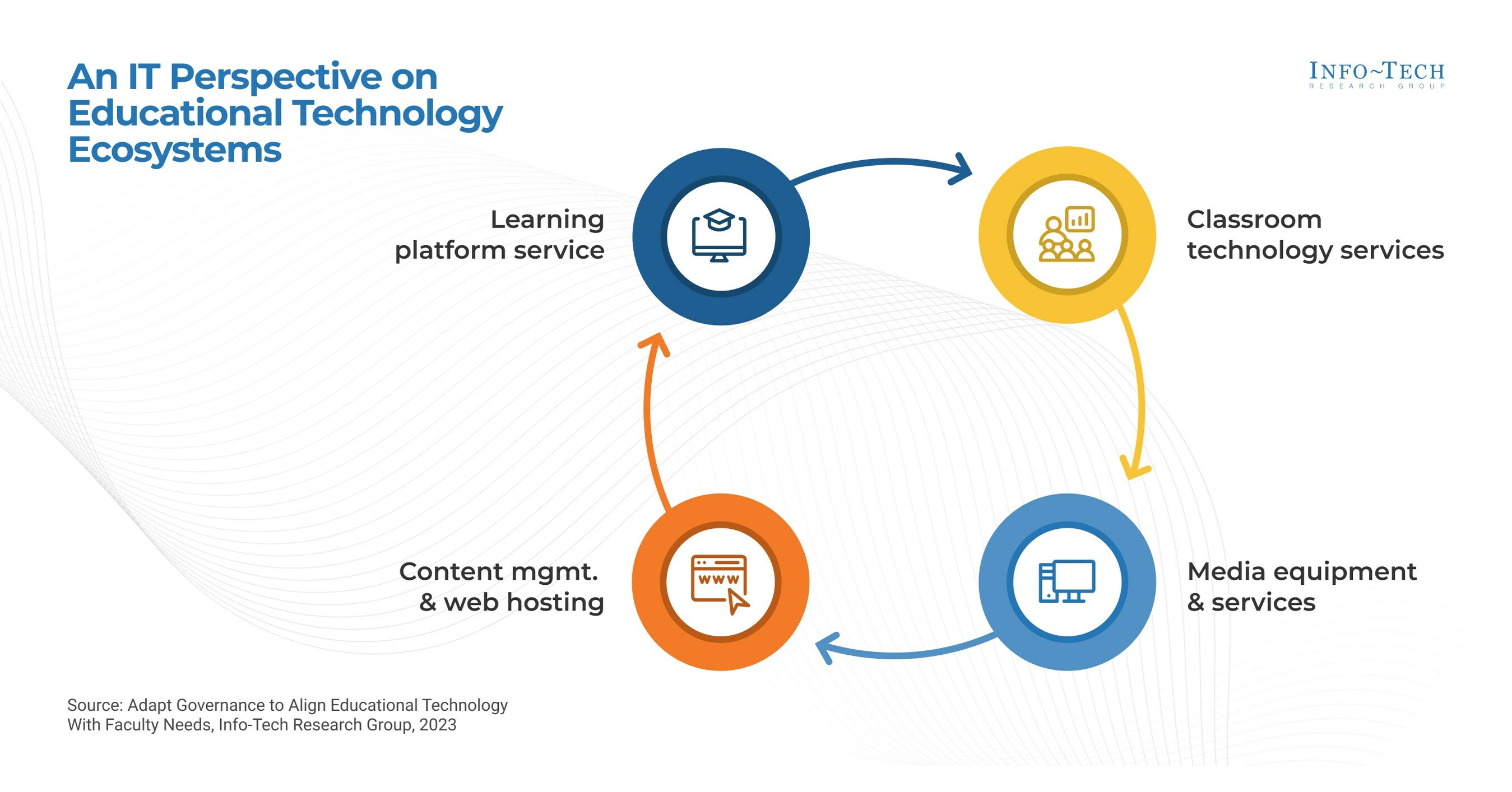 educational-institutions-must-align-technology-and-pedagogy-to-ensure