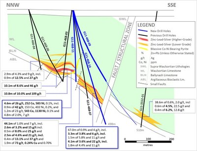 Exhibit 5. Cross-Section of New Drilling at Ballywire Discovery, PG West Project, Ireland (CNW Group/Group Eleven Resources Corp.)
