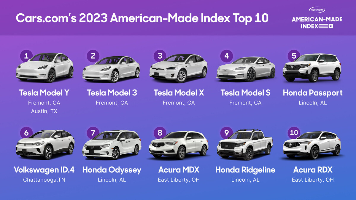 Benefits and limits of buying a U.S.-built vehicle