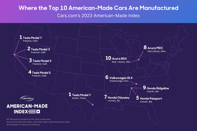 Assembly Locations for the Top 10 Vehicles on Cars.com's 2023 American-Made Index