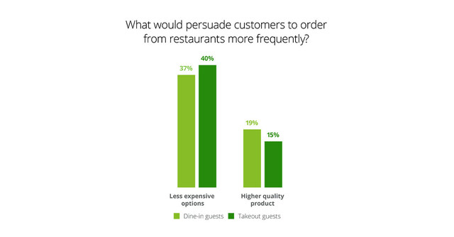Cloud Kitchen Vs Dine-In Restaurants: What is The Future of The Retail F&B  sector?