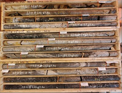Figure 5: Examples of Drill Core and Sample Intervals for DDRCCC-23-043 (CNW Group/Sitka Gold Corp.)