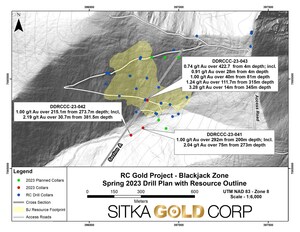 SITKA DRILLS 422.7 METRES OF 0.74 G/T GOLD, INCLUDING 111.7 METRES OF 1.24 G/T GOLD AT ITS RC GOLD PROJECT, YUKON