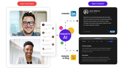 Sequel AI turns video into SEO-optimized blog posts and social content with unique brand voice and specific keywords in seconds.