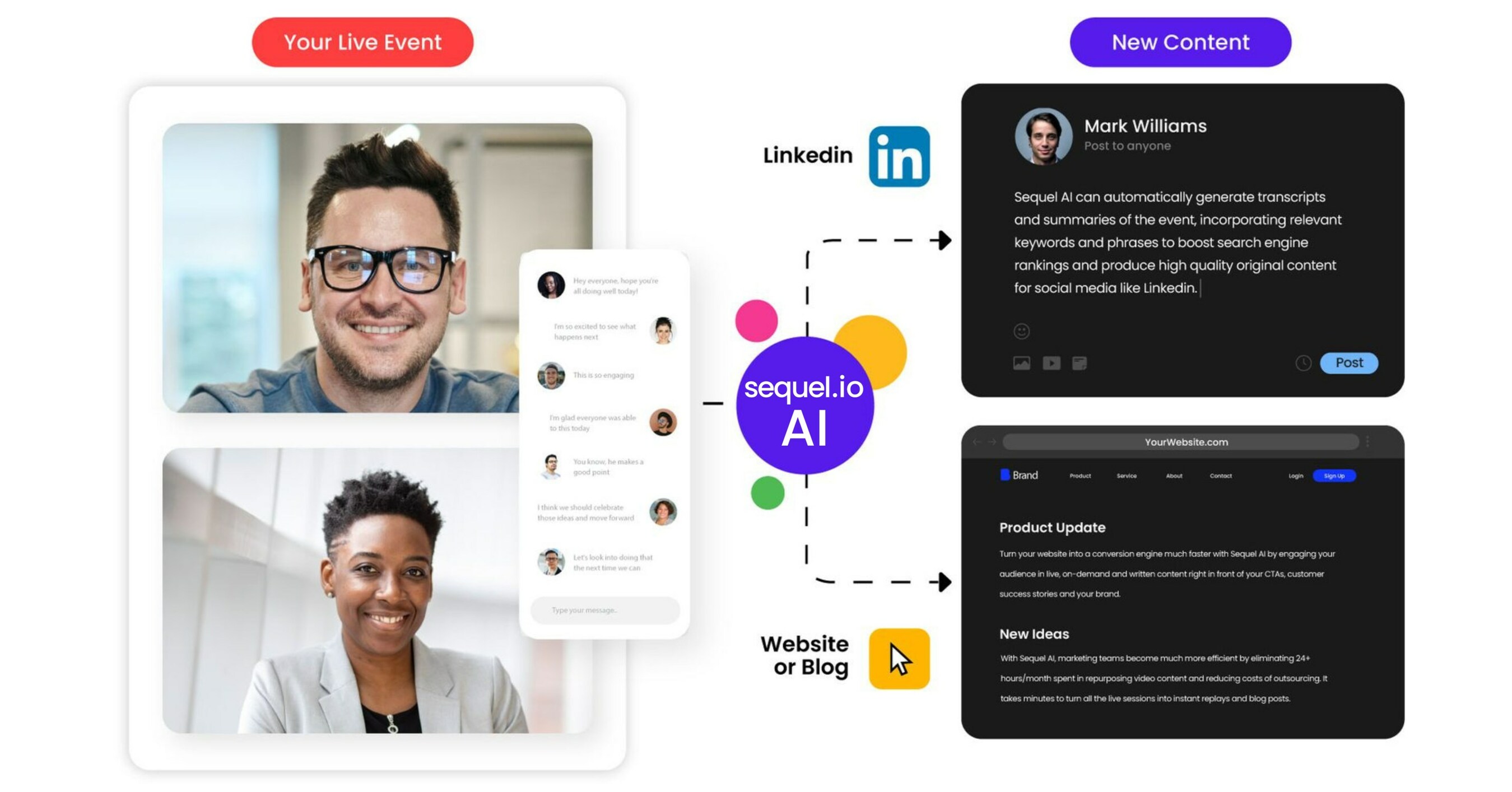 Sequel.io releases the first AI solution to turn live events into SEO ...