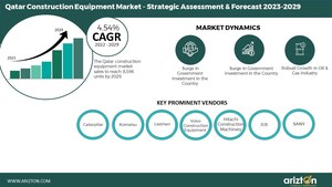 Qatar Construction Equipment Market Poised for Remarkable Growth Anticipated Sales of 8,596 Units by 2029, Fueled by Qatar's National Vision Plan 2030 - Arizton