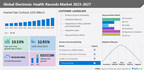 Electronic Health Records Market size to grow by USD 32.27 billion from 2022 to 2027; The growing use of connected devices and technologies to be a major market trend - Technavio